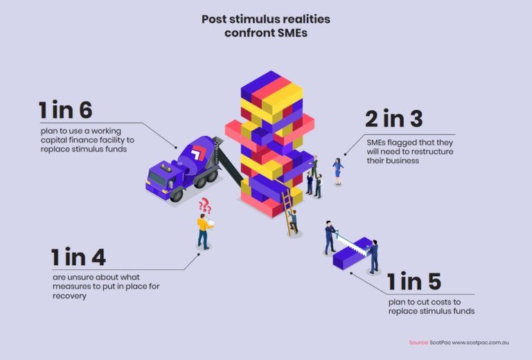 Growth Hub - Growth Insights Index March 1